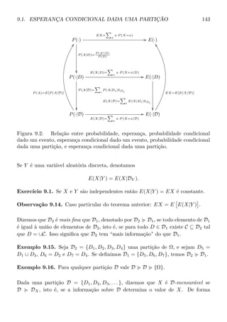 9.1. ESPERANÇA CONDICIONAL DADA UMA PARTIÇÃO 143
P(·)
EX=
x
x·P (X=x)
//
P (A|D)=
P (A∩D)
P (D)

E(·)
P(·|D)
E(X|D)=
x
x·P (X=x|D)
//
P (A|D)=
i
P (A|Di)1Di

E(·|D)
E(X|D)=
i
E(X|Di)1Di

P(·|D)
P (A)=E[P (A|D)]
EE
E(X|D)=
x
x·P (X=x|D)
// E(·|D)
EX=E[E(X|D)]
YY
Figura 9.2: Relação entre probabilidade, esperança, probabilidade condicional
dado um evento, esperança condicional dado um evento, probabilidade condicional
dada uma partição, e esperança condicional dada uma partição.
Se Y é uma variável aleatória discreta, denotamos
E(X|Y ) = E(X|DY ).
Exercício 9.1. Se X e Y são independentes então E(X|Y ) = EX é constante.
Observação 9.14. Caso particular do teorema anterior: EX = E E(X|Y ) .
Dizemos que D2 é mais ﬁna que D1, denotado por D2 D1, se todo elemento de D1
é igual à união de elementos de D2, isto é, se para todo D ∈ D1 existe C ⊆ D2 tal
que D = ∪C. Isso signiﬁca que D2 tem “mais informação” do que D1.
Exemplo 9.15. Seja D2 = {D1, D2, D3, D4} uma partição de Ω, e sejam D5 =
D1 ∪ D3, D6 = D2 e D7 = D4. Se deﬁnimos D1 = {D5, D6, D7}, temos D2 D1.
Exemplo 9.16. Para qualquer partição D vale D D {Ω}.
Dada uma partição D = {D1, D2, D3, . . . }, dizemos que X é D-mensurável se
D DX, isto é, se a informação sobre D determina o valor de X. De forma
 
