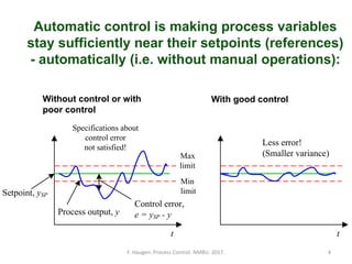 Process Control Error Reduction Algorithm Feedback Intro - Process Control.pptx thi djdioir irhr | PPTX