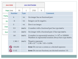 Comprehensive Introduction to Java Programming Fundamentals and ...