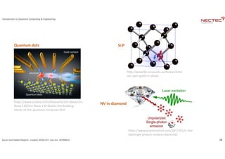 Introduction to Quantum Computing and Engineering | PDF