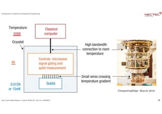 Introduction to Quantum Computing and Engineering | PDF
