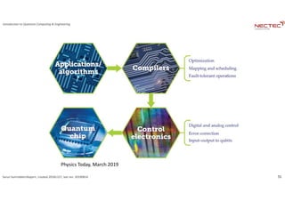 Introduction to Quantum Computing and Engineering | PDF