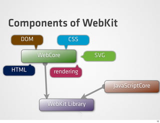 Components of WebKit
  DOM             CSS

        WebCore             SVG

HTML         rendering

                                  JavaScriptCore

           WebKit Library

                                                   10
 