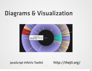 Diagrams & Visualization




 JavaScript InfoVis Toolkit   http://thejit.org/
                                                   34
 
