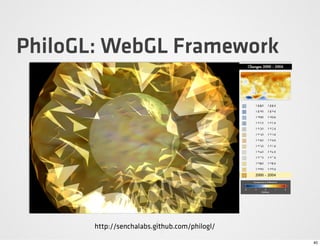 PhiloGL: WebGL Framework




       http://senchalabs.github.com/philogl/

                                               40
 