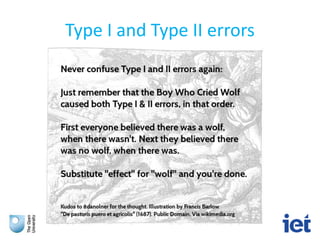 Type I and Type II errors
 