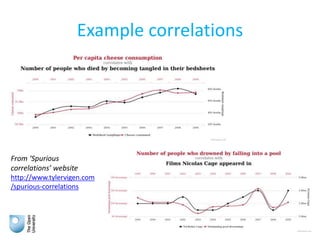 Example correlations
From ‘Spurious
correlations’ website
http://www.tylervigen.com
/spurious-correlations
 