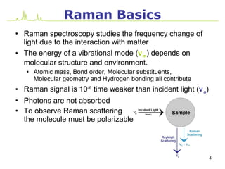 Intro Raman Scattering | PPT