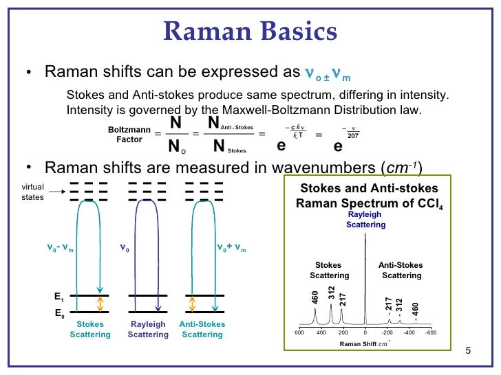 Intro To Raman Scattering 