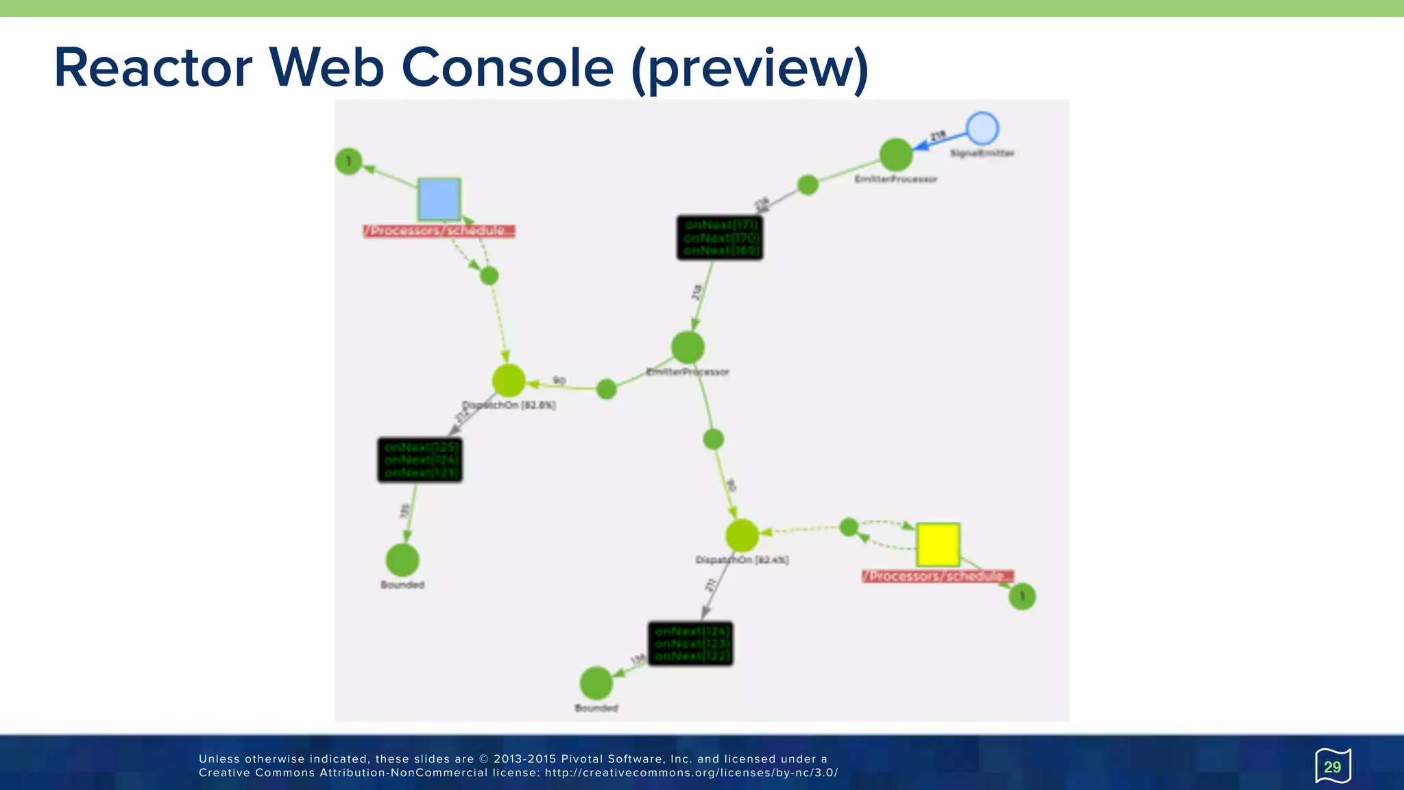 Introduction to Reactive Streams and Reactor 2.5 | PPT