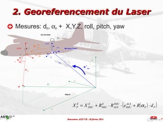 2. Georeferencement du Laser
Mesures: dP, αP + X,Y,Z, roll, pitch, yaw
GPS ANTENNA

XEGPS
z

κ

LiDAR

z

azimuth

R

IMU
...