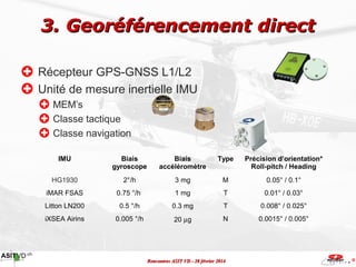 3. Georéférencement direct
Récepteur GPS-GNSS L1/L2
Unité de mesure inertielle IMU
MEM’s
Classe tactique
Classe navigation...