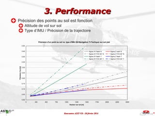 3. Performance
Précision des points au sol est fonction
Altitude de vol sur sol
Type d’IMU / Précision de la trajectoire
P...