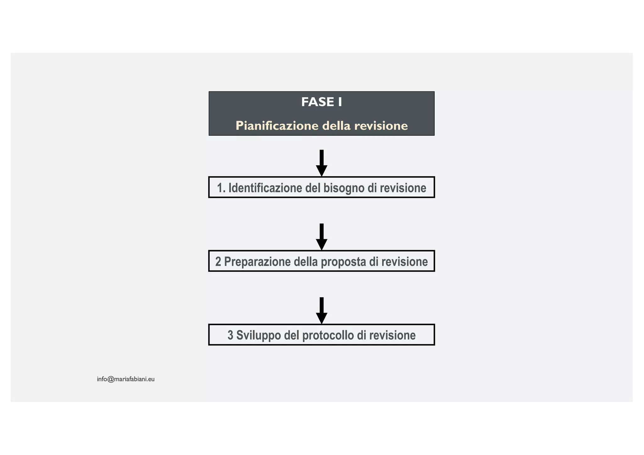 Revisione Sistematica Introduzione PDF Revisione Sistematica Introduzione PDF