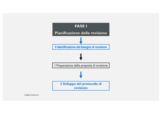 Revisione Sistematica Introduzione PDF Revisione Sistematica Introduzione PDF