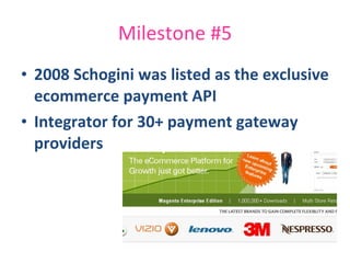Milestone #5 2008 Schogini was listed as the exclusive ecommerce payment API Integrator for 30+ payment gateway providers 