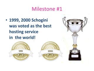 Milestone #1 1999, 2000 Schogini  was voted as the best hosting service in  the world! 