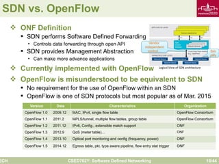 Comprehensive Introduction to Software Defined Networking and OpenFlow ...