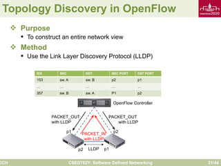 Comprehensive Introduction to Software Defined Networking and OpenFlow ...