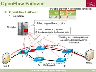 Comprehensive Introduction to Software Defined Networking and OpenFlow ...