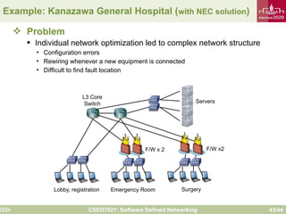 Comprehensive Introduction to Software Defined Networking and OpenFlow ...