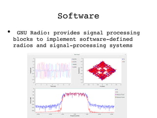 Introduction to Software Defined Radio (SDR) | PDF