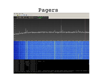 Introduction to Software Defined Radio (SDR) | PDF