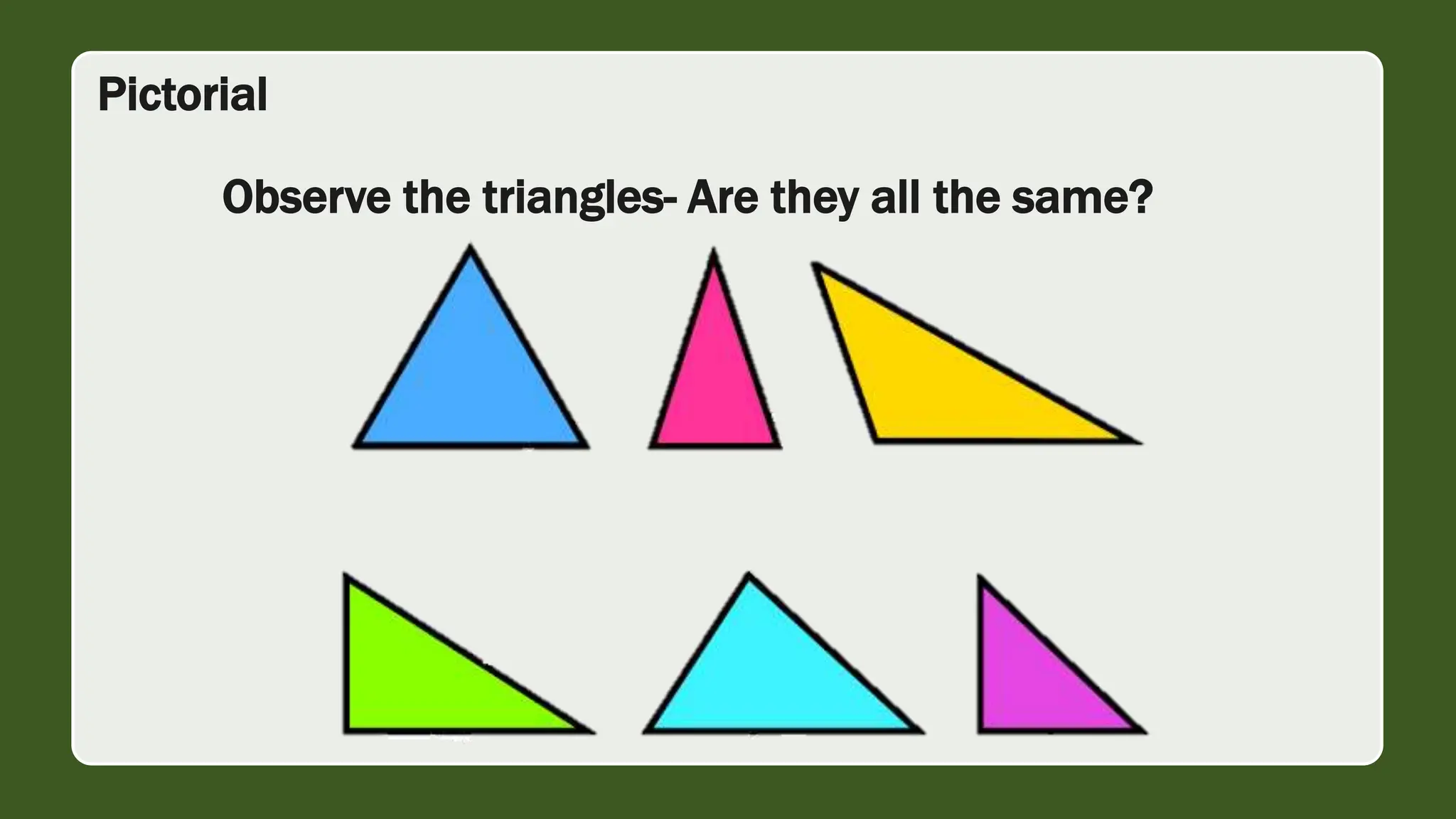Pictorial
Observe the triangles- Are they all the same?