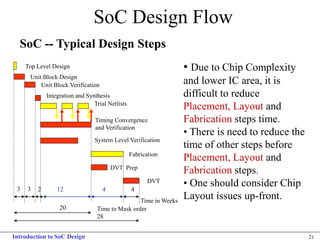 Chip Design Project Management Introduction to System on chip Design - Labs and Project | PDF