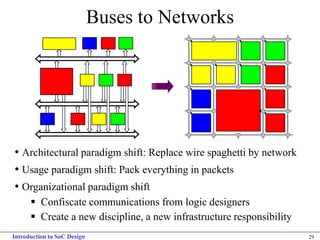 Introduction to System on chip Design - Labs and Project | PDF