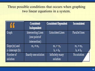 Intro-system-of-linear-equations-2024.ppt