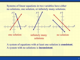 Intro-system-of-linear-equations-2024.ppt