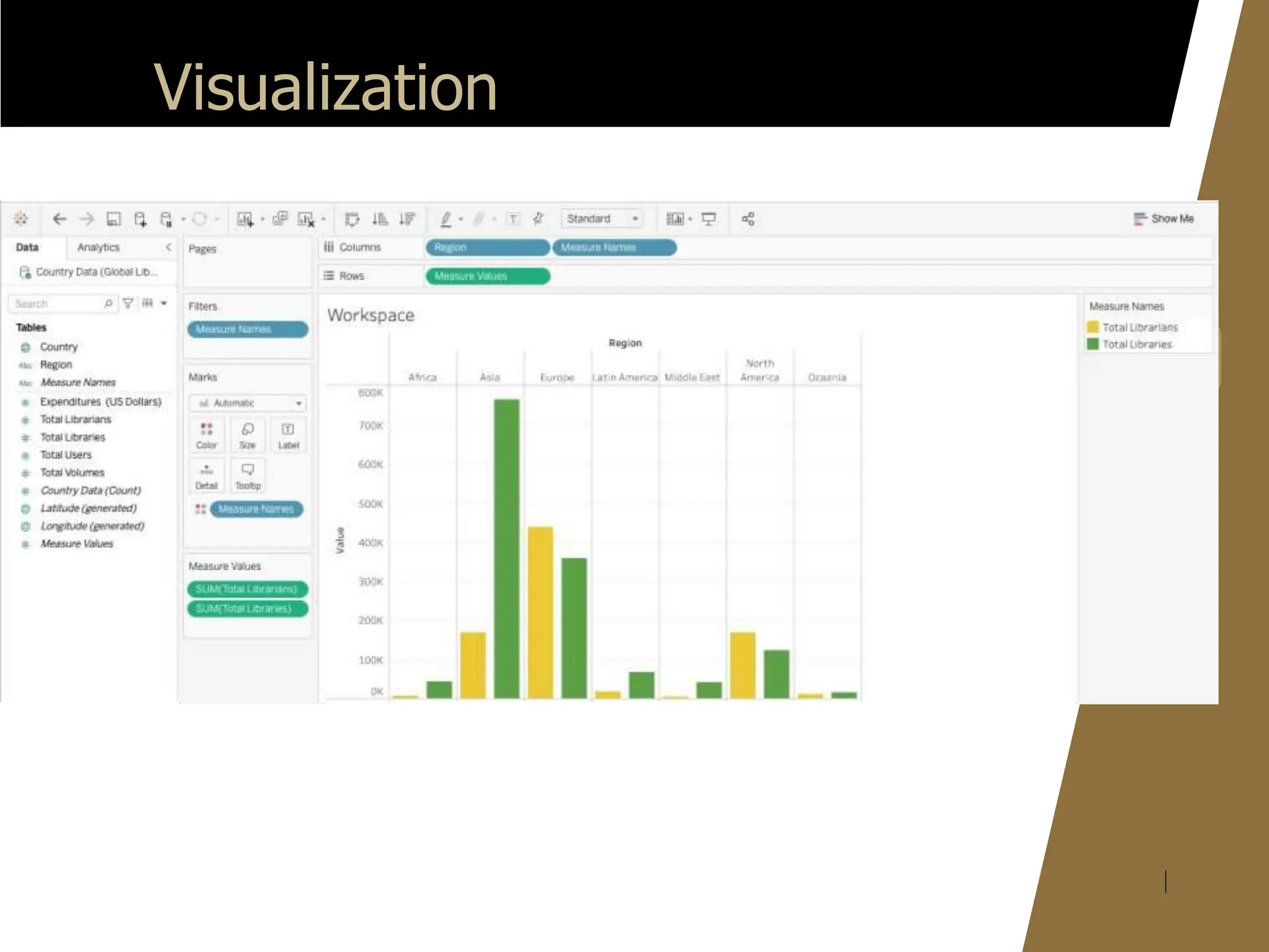 Intro Tableau introduction to Beginners | PPT