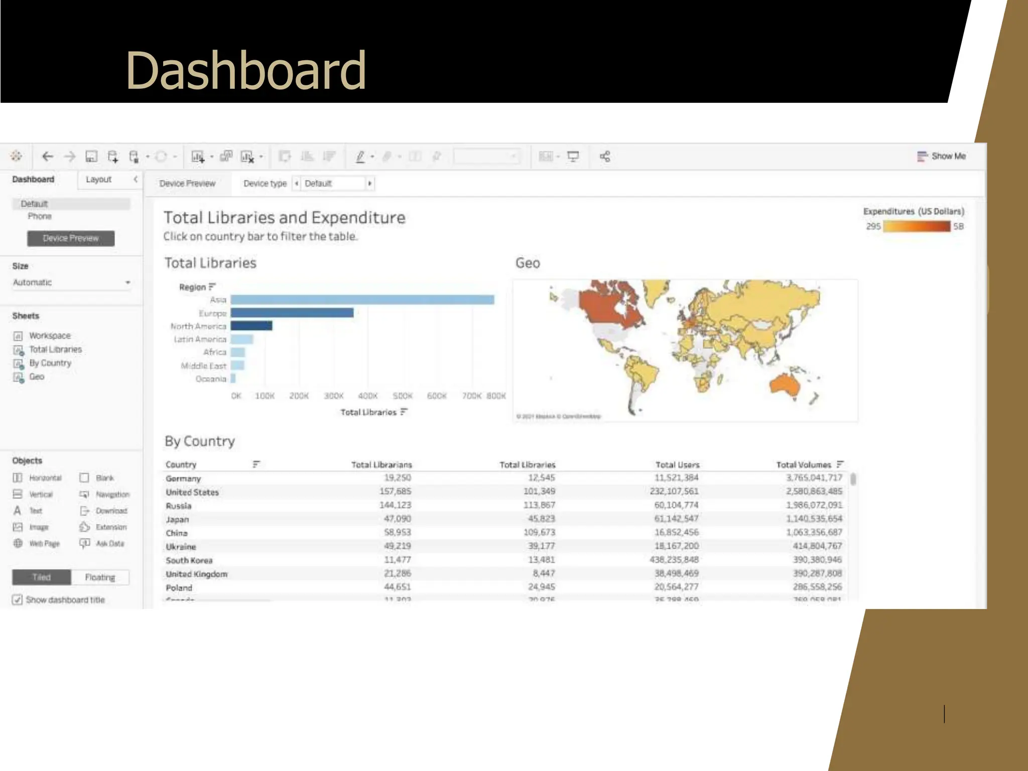 Intro Tableau introduction to Beginners | PPT