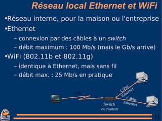 Réseau local Ethernet et WiFi Réseau interne, pour la maison ou l'entreprise Ethernet connexion par des câbles à un  switch débit maximum : 100 Mb/s (mais le Gb/s arrive) WiFi (802.11b et 802.11g) identique à Ethernet, mais sans fil débit max. : 25 Mb/s en pratique Switch  ou routeur WiFi Câble Ethernet Câble Ethernet 