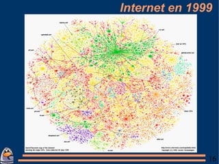 Internet en 1999 