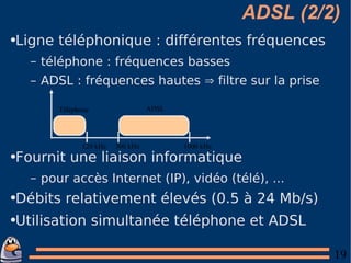ADSL (2/2) Ligne téléphonique : différentes fréquences téléphone : fréquences basses ADSL : fréquences hautes  ⇒  filtre sur la prise Fournit une liaison informatique pour accès Internet (IP), vidéo (télé), ... Débits relativement élevés (0.5 à 24 Mb/s) Utilisation simultanée téléphone et ADSL 300 kHz 120 kHz 1000 kHz Téléphone ADSL 