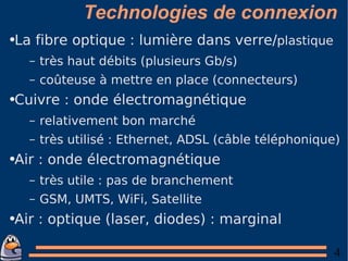 Technologies de connexion La fibre optique : lumière dans verre/ plastique très haut débits (plusieurs Gb/s) coûteuse à mettre en place (connecteurs) Cuivre : onde électromagnétique relativement bon marché très utilisé : Ethernet, ADSL (câble téléphonique) Air : onde électromagnétique très utile : pas de branchement GSM, UMTS, WiFi, Satellite Air : optique (laser, diodes) : marginal 