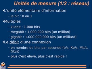 Unités de mesure (1/2 : réseau) L'unité élémentaire d'information le bit : 0 ou 1 Multiples kilobit : 1.000 bits megabit : 1.000.000 bits (un million) gigabit : 1.000.000.000 bits (un milliard) Le  débit  d'une connexion en nombre de bits par seconde (b/s, Kb/s, Mb/s, Gb/s) plus c'est élevé, plus c'est rapide ! 