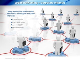 Social networking + corporate intranets


    Letting employees interact with
    information colleagues naturally
    imp...