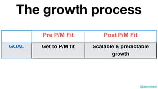 The growth process
Pre P/M Fit Post P/M Fit
GOAL Get to P/M fit Scalable & predictable
growth
@ammineni
 