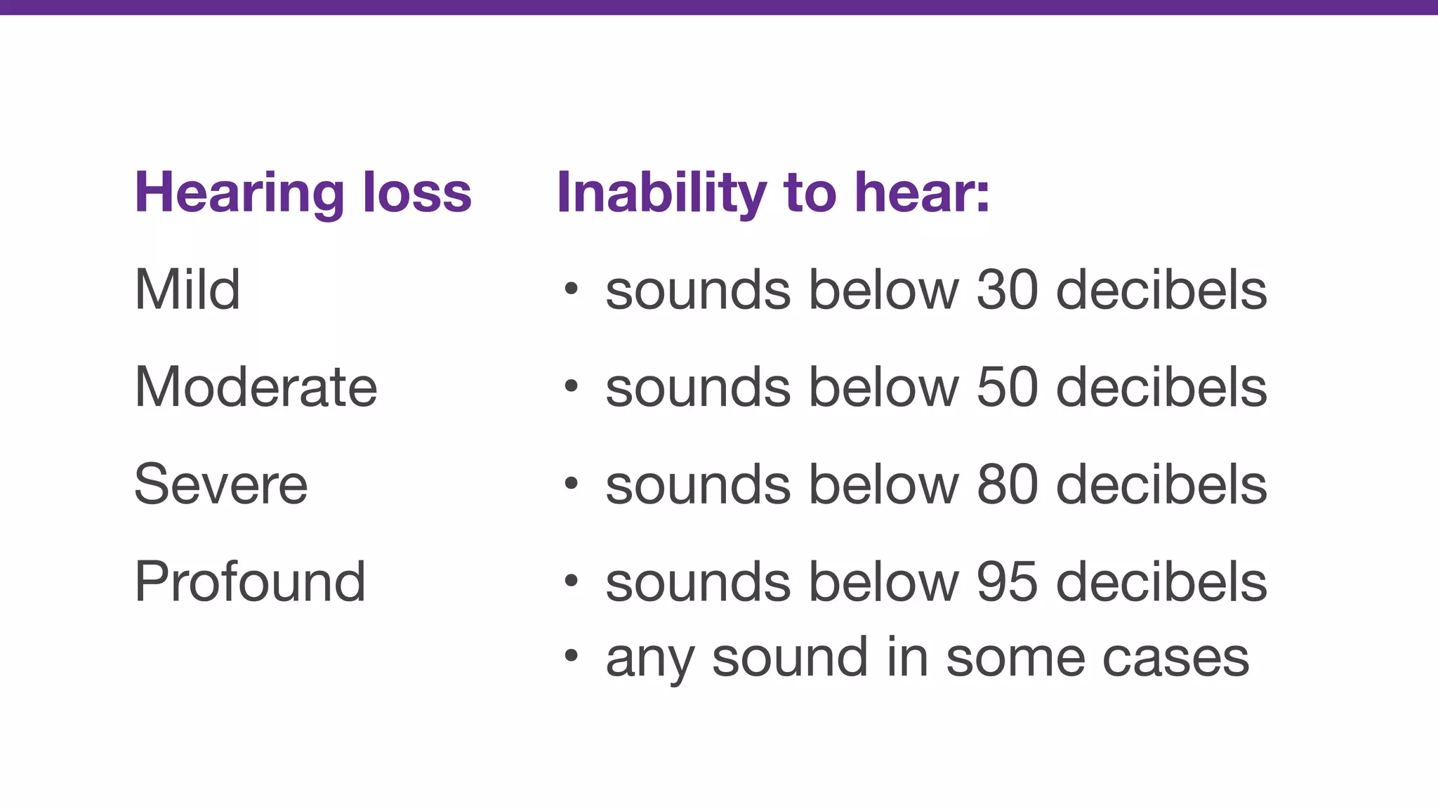 Inability to hear:
• sounds below 30 decibels

• sounds below 50 decibels

• sounds below 80 decibels

• sounds below 95 decibels

• any sound in some cases
Hearing loss
Mild

Moderate

Severe

Profound
 