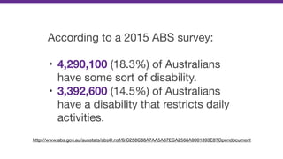 According to a 2015 ABS survey:

• 4,290,100 (18.3%) of Australians
have some sort of disability.

• 3,392,600 (14.5%) of Australians
have a disability that restricts daily
activities.
http://www.abs.gov.au/ausstats/abs@.nsf/0/C258C88A7AA5A87ECA2568A9001393E8?Opendocument
 