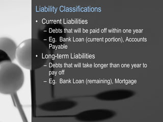 Liability Classifications Current Liabilities Debts that will be paid off within one year Eg.  Bank Loan (current portion), Accounts Payable Long-term Liabilities  Debts that will take longer than one year to pay off Eg.  Bank Loan (remaining), Mortgage 