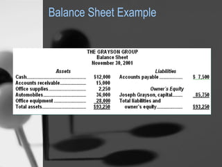 Balance Sheet Example 
