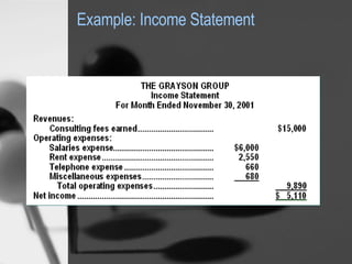 Example: Income Statement 