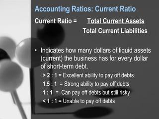 Accounting Ratios: Current Ratio Current Ratio =    Total Current Assets   Total Current Liabilities Indicates how many dollars of liquid assets (current) the business has for every dollar of short-term debt. > 2 : 1  = Excellent ability to pay off debts 1.5 : 1   = Strong ability to pay off debts 1 : 1  =  Can pay off debts but still risky < 1 : 1  = Unable to pay off debts 