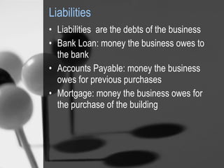 Liabilities Liabilities  are the debts of the business Bank Loan: money the business owes to the bank Accounts Payable: money the business owes for previous purchases Mortgage: money the business owes for the purchase of the building 