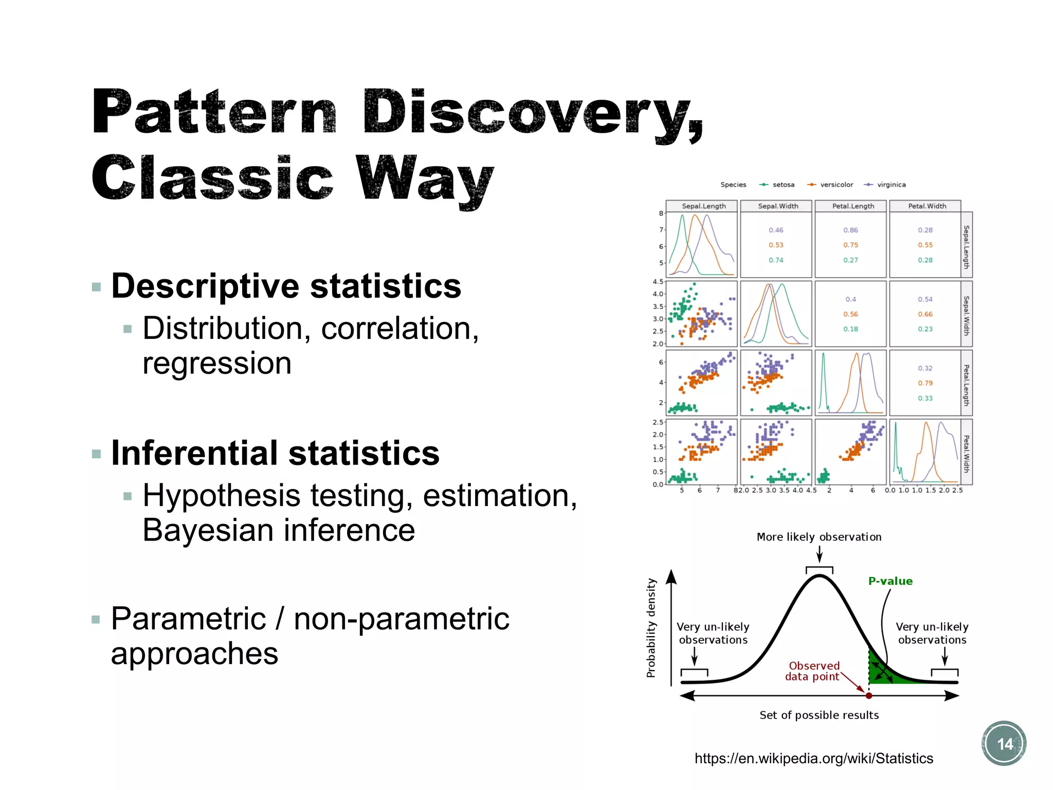 ▪ Descriptive statistics
▪ Distribution, correlation,
regression
▪ Inferential statistics
▪ Hypothesis testing, estimation,
Bayesian inference
▪ Parametric / non-parametric
approaches
14
https://en.wikipedia.org/wiki/Statistics
 