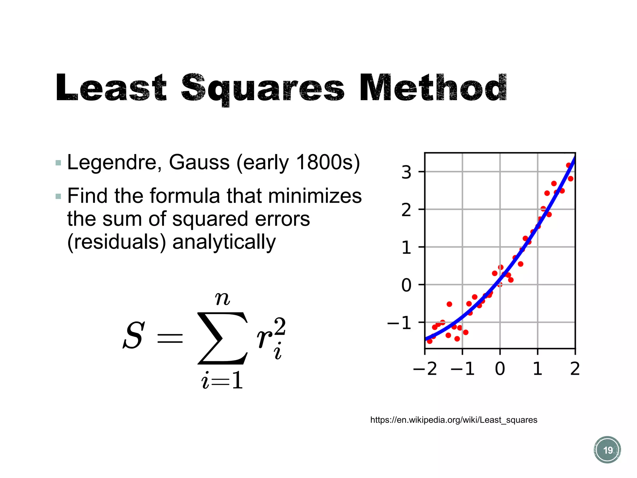 ▪ Legendre, Gauss (early 1800s)
▪ Find the formula that minimizes
the sum of squared errors
(residuals) analytically
19
https://en.wikipedia.org/wiki/Least_squares
 